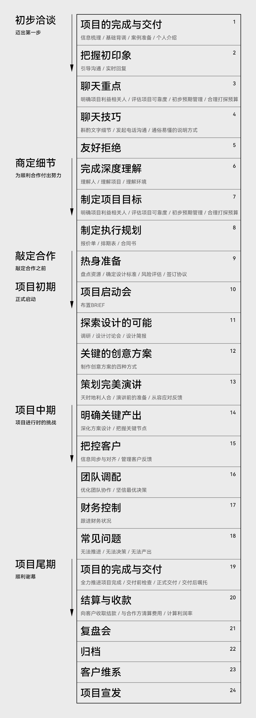 ALINE｜单一项目设计管理说明书（图ZMTUwNDQwMTY=） - 书籍 - 站酷设计师ALINESTUDIO原创素材 - 站酷ZCOOL