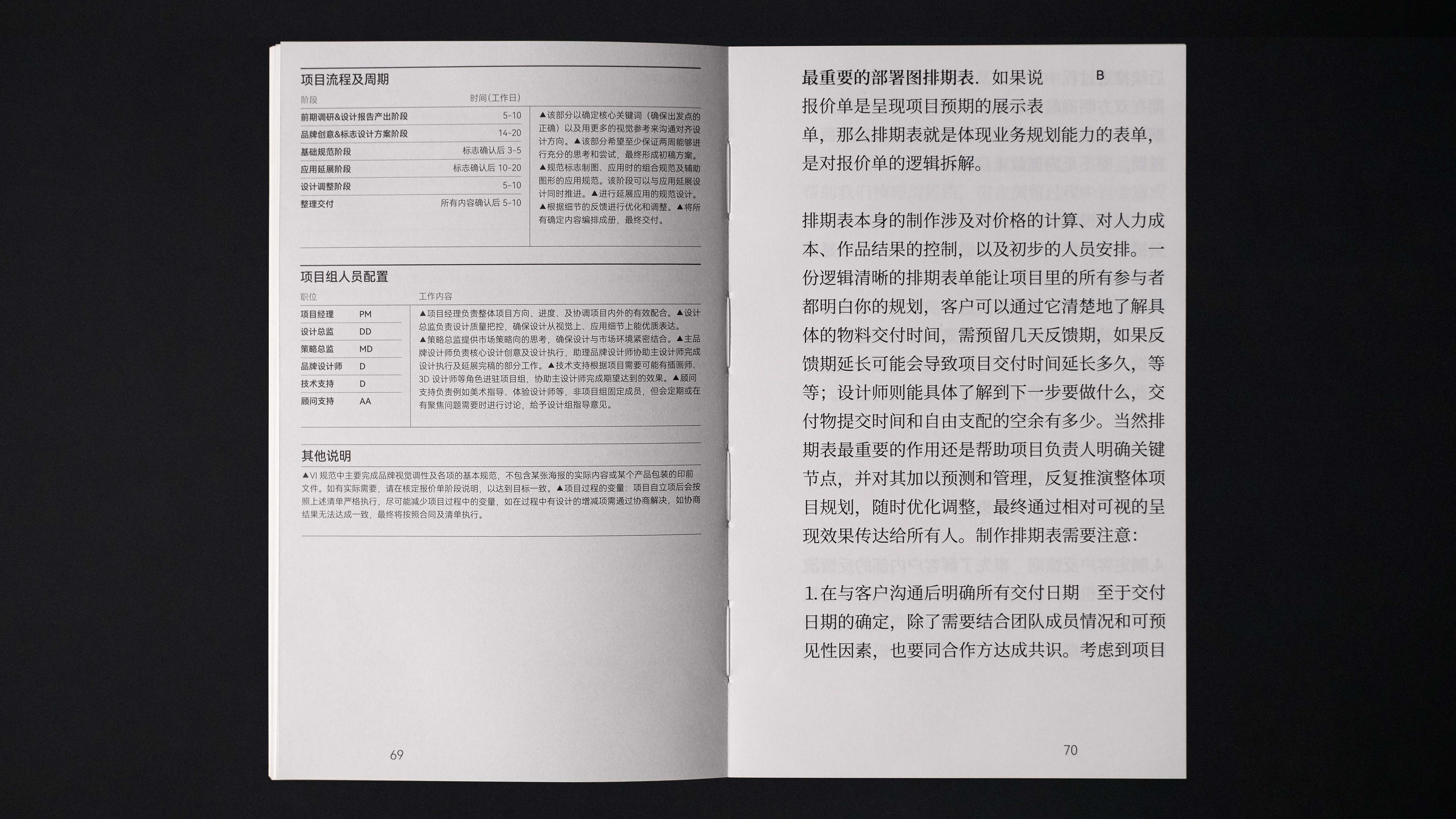 ALINE｜单一项目设计管理说明书（图ZMTUwNDQwMjQ=） - 书籍 - 站酷设计师ALINESTUDIO原创素材 - 站酷ZCOOL