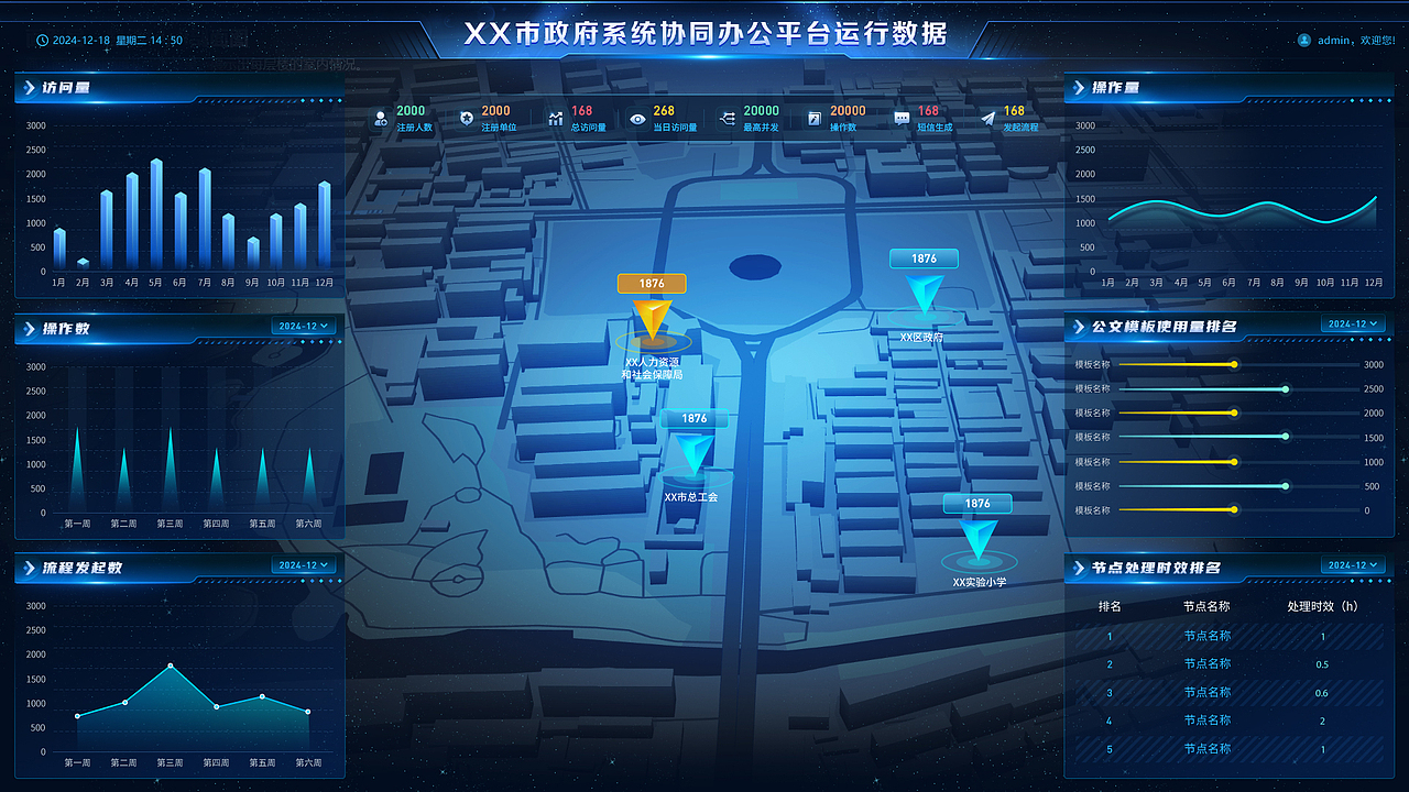 政务协同大屏（图ZMzg3MTYzODM2） - 其他UI - 站酷设计师壹張原创素材 - 站酷ZCOOL