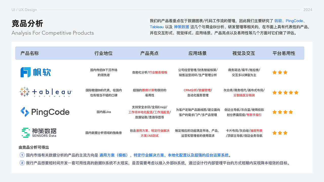 2025招行项目设计作品集