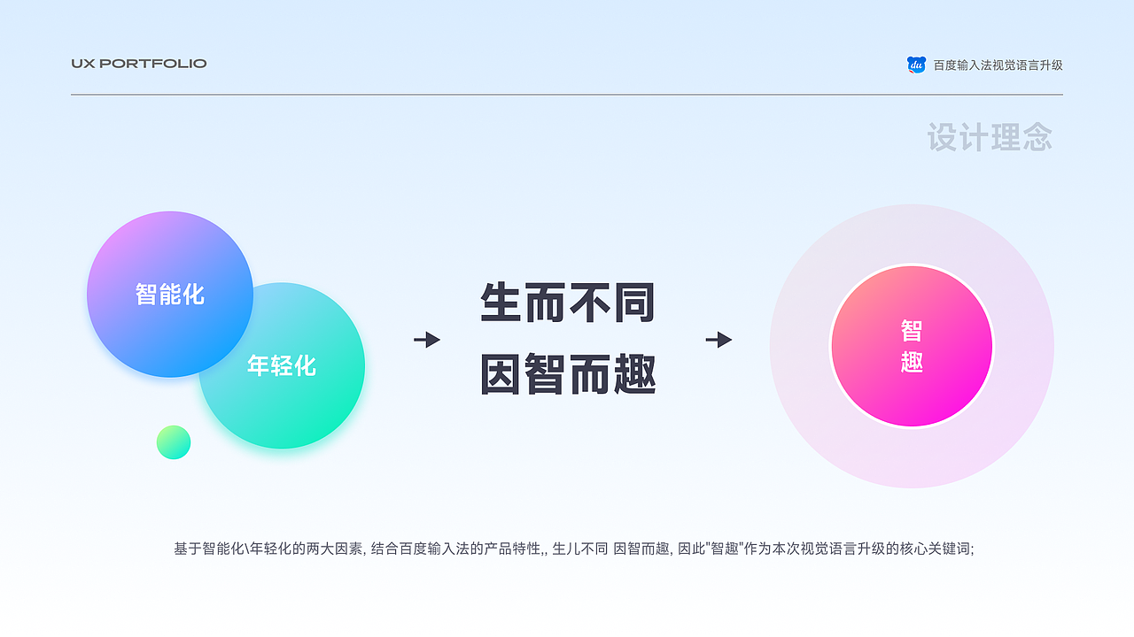 2025视觉方向作品集（图ZMzg3MTc3NzYw） - APP界面 - 站酷设计师咸鱼老兄原创素材 - 站酷ZCOOL