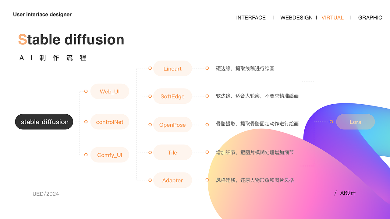 2025视觉方向作品集（图ZMzg3MTc5MDYw） - APP界面 - 站酷设计师咸鱼老兄原创素材 - 站酷ZCOOL