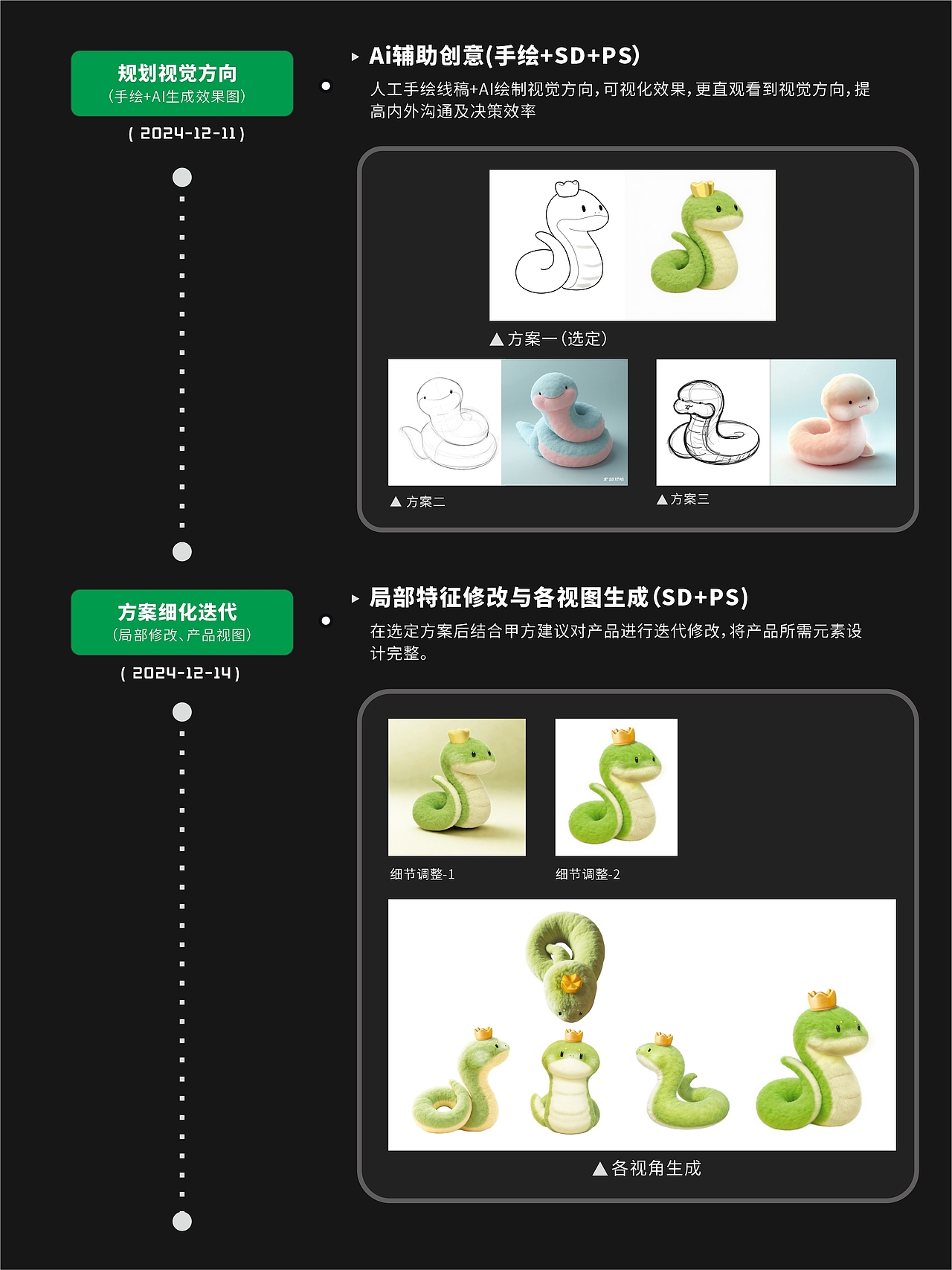 AIGC商业项目案例分享02-蛇生肖毛绒公仔