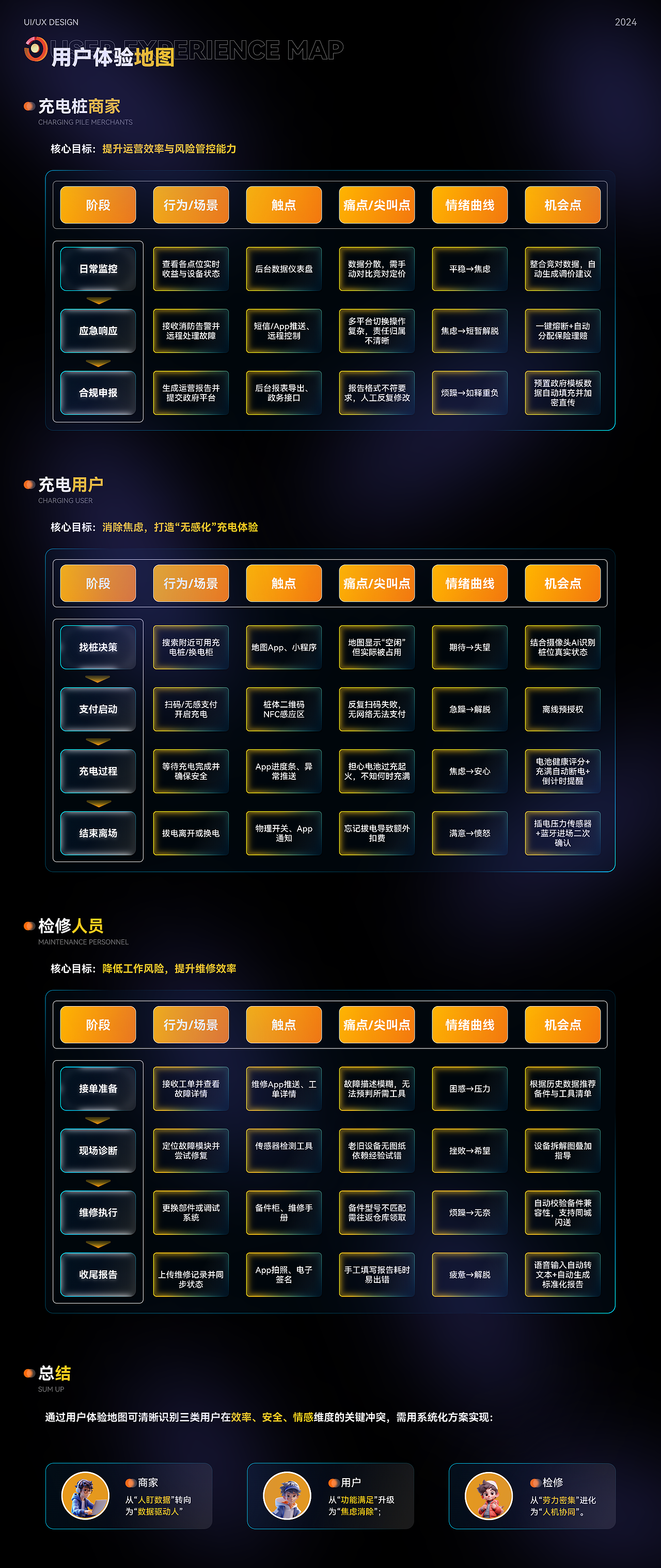 顺惠后台管理系统