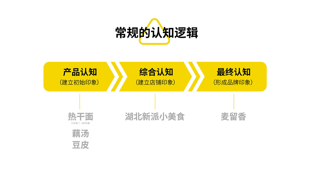 热干面品牌设计(图ZMzg3MTk5ODQ4) - 品牌 - 站酷设计师培迪原创素材 - 站酷ZCOOL