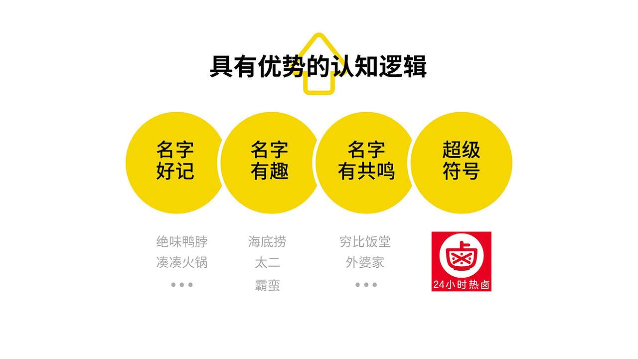 热干面品牌设计(图ZMzg3MTk5ODUy) - 品牌 - 站酷设计师培迪原创素材 - 站酷ZCOOL
