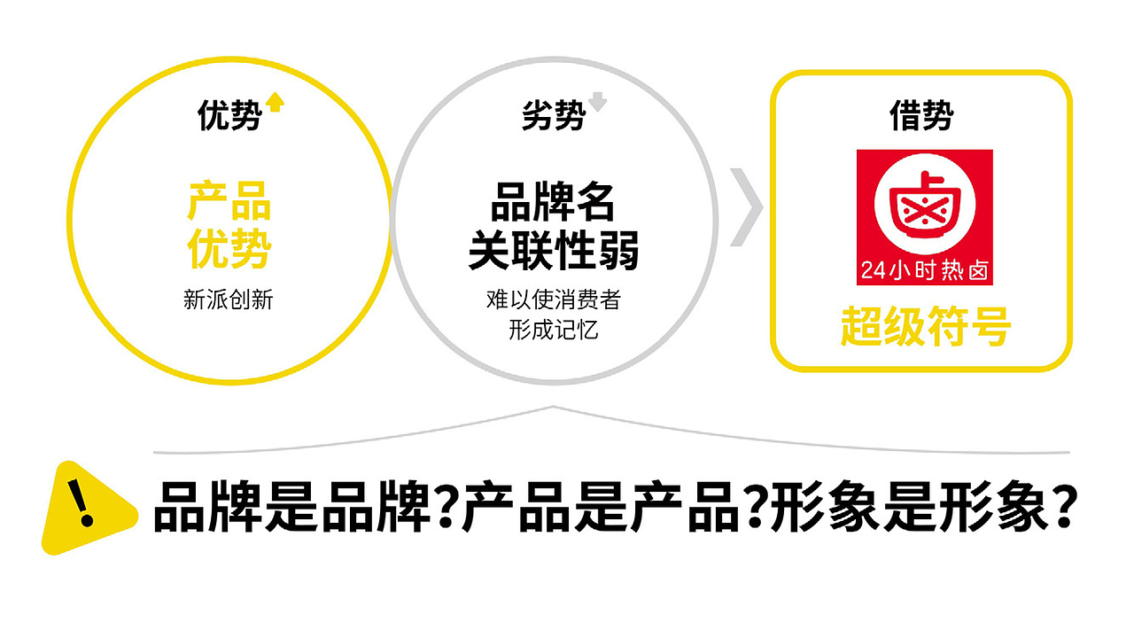 热干面品牌设计(图ZMzg3MTk5ODYw) - 品牌 - 站酷设计师培迪原创素材 - 站酷ZCOOL