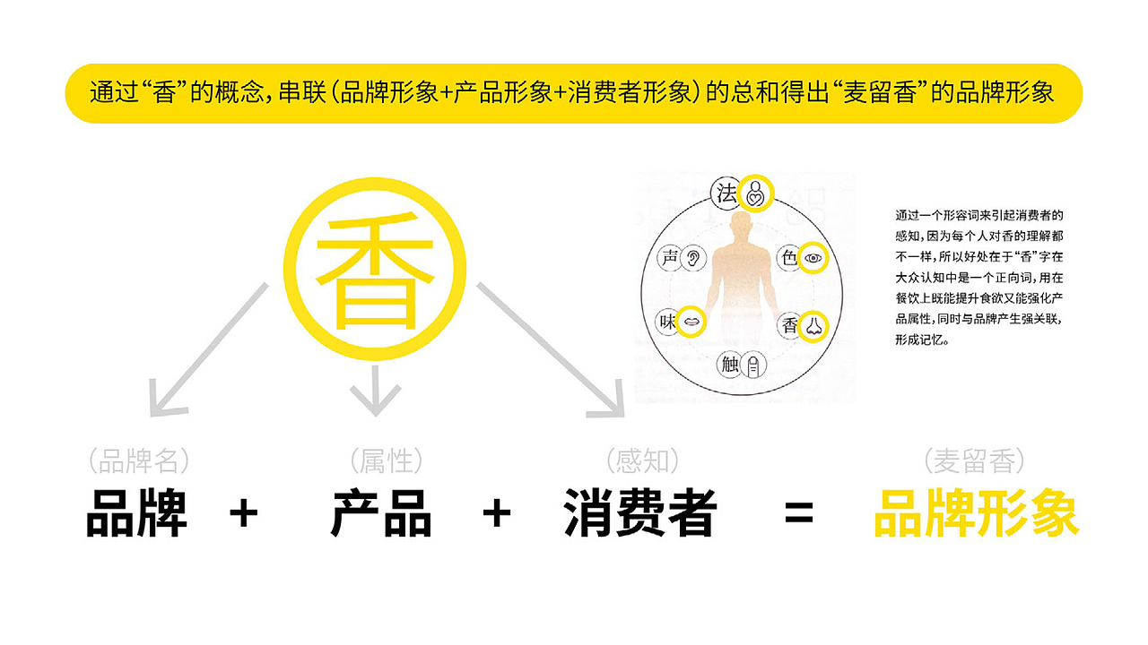 热干面品牌设计(图ZMzg3MTk5ODcy) - 品牌 - 站酷设计师培迪原创素材 - 站酷ZCOOL