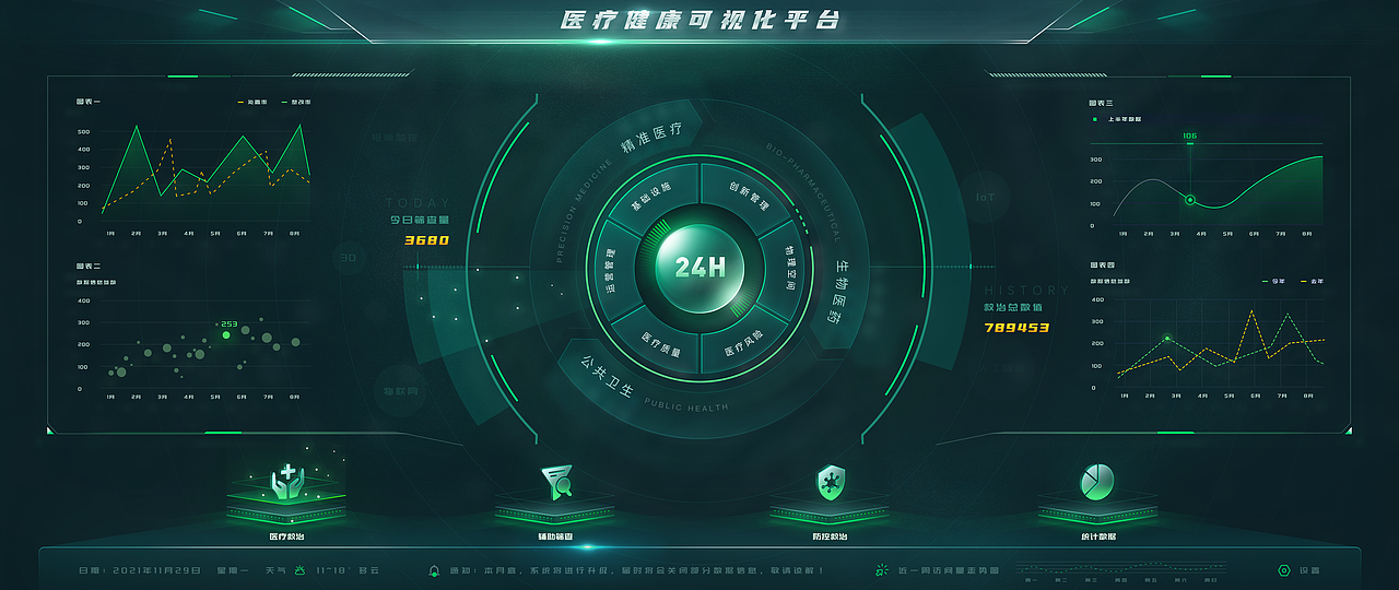 智慧医疗数据大屏（图ZMzg3MjAwMjY4） - 其他UI - 站酷设计师悲伤的粉红牛牛原创素材 - 站酷ZCOOL