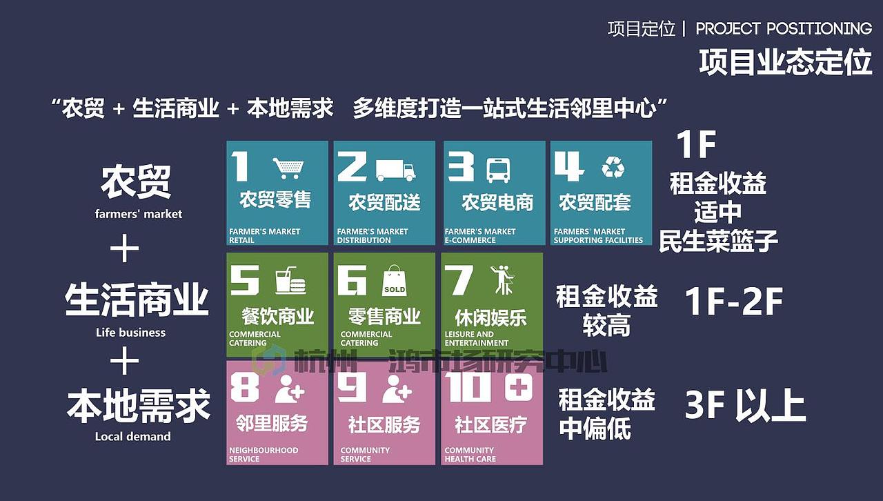 农贸市场建筑设计案列|温岭上林村智慧农贸市场（图ZMzg3MjE4MDMy） - 文案/策划 - 站酷设计师一鸿农贸市场设计原创素材 - 站酷ZCOOL