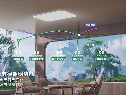 雷士照明未来光全光谱护眼吸顶灯