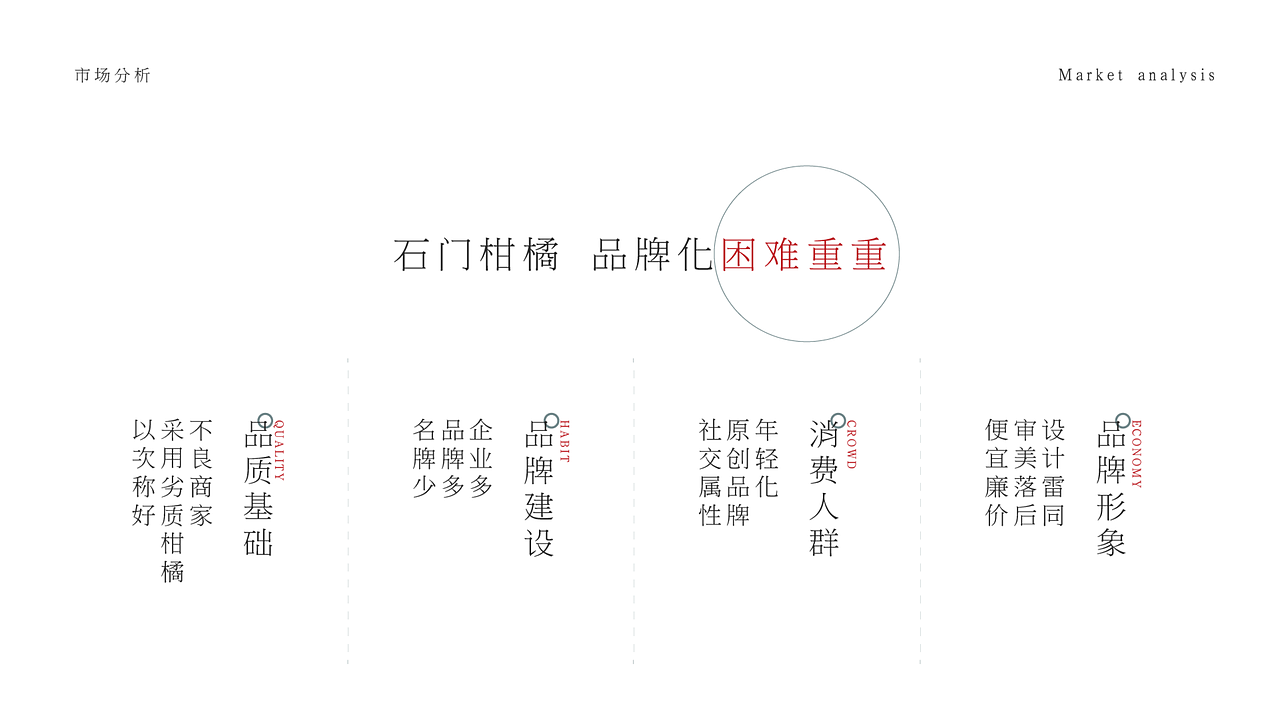 石韵柑香-柑橘品牌设计方案（图ZMzg3MjM3MTY0） - 品牌 - 站酷设计师无名序mint原创素材 - 站酷ZCOOL