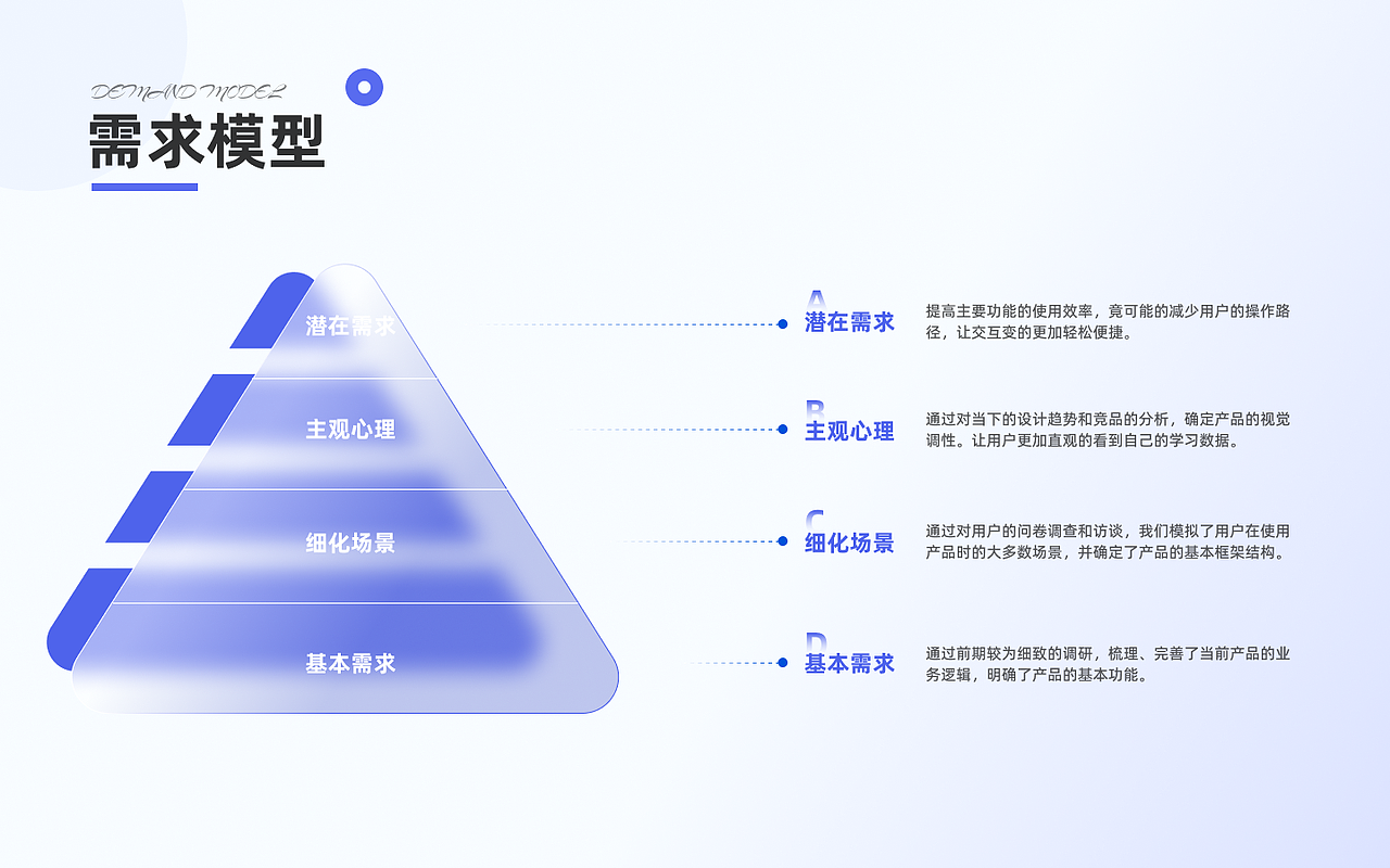 2024年作品集（图ZMzg3MjYwNjA0） - 软件界面 - 站酷设计师偷吃蜜瓜原创素材 - 站酷ZCOOL