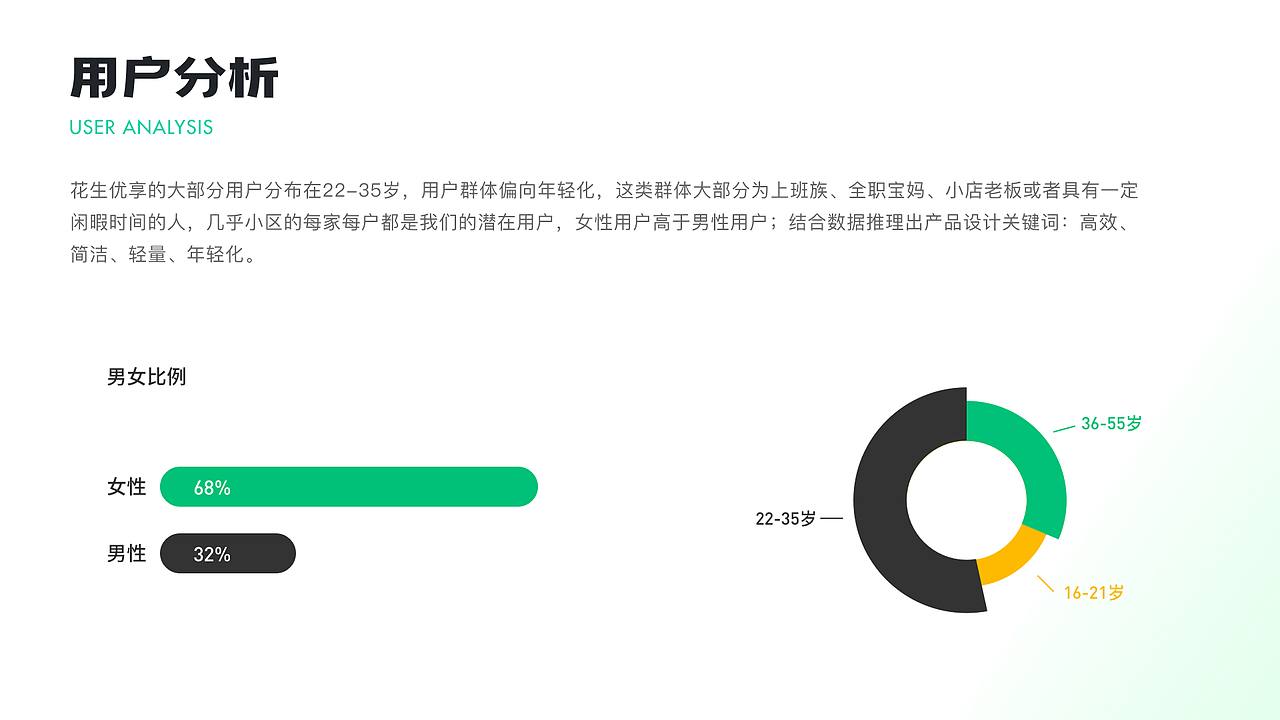 2024作品集（图ZMzg3MjY5NTM2） - APP界面 - 站酷设计师echo_7s原创素材 - 站酷ZCOOL