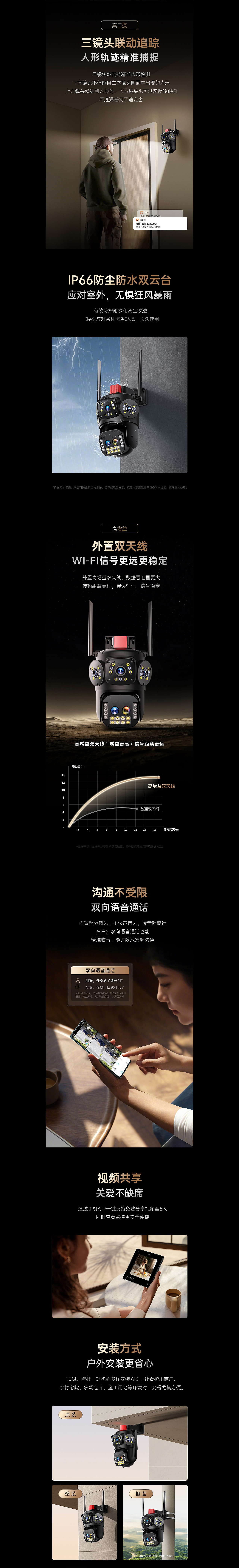 摄像头小家电监控器详情x4（图ZMzg3MzIzMDQ0） - 电商 - 站酷设计师莓饭脑原创素材 - 站酷ZCOOL