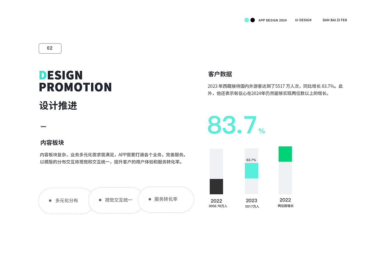 医疗健康项目-高原卫士app