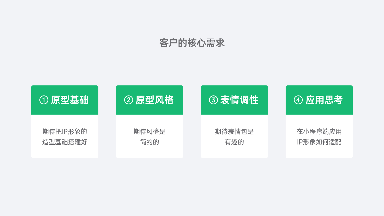 猹话会小程序IP表情包的设计决策拆解，从风险预警到动态平衡（图ZMTUwNDYyNjQ=） - 观点 - 站酷设计师Fatboy伍胖胖原创素材 - 站酷ZCOOL