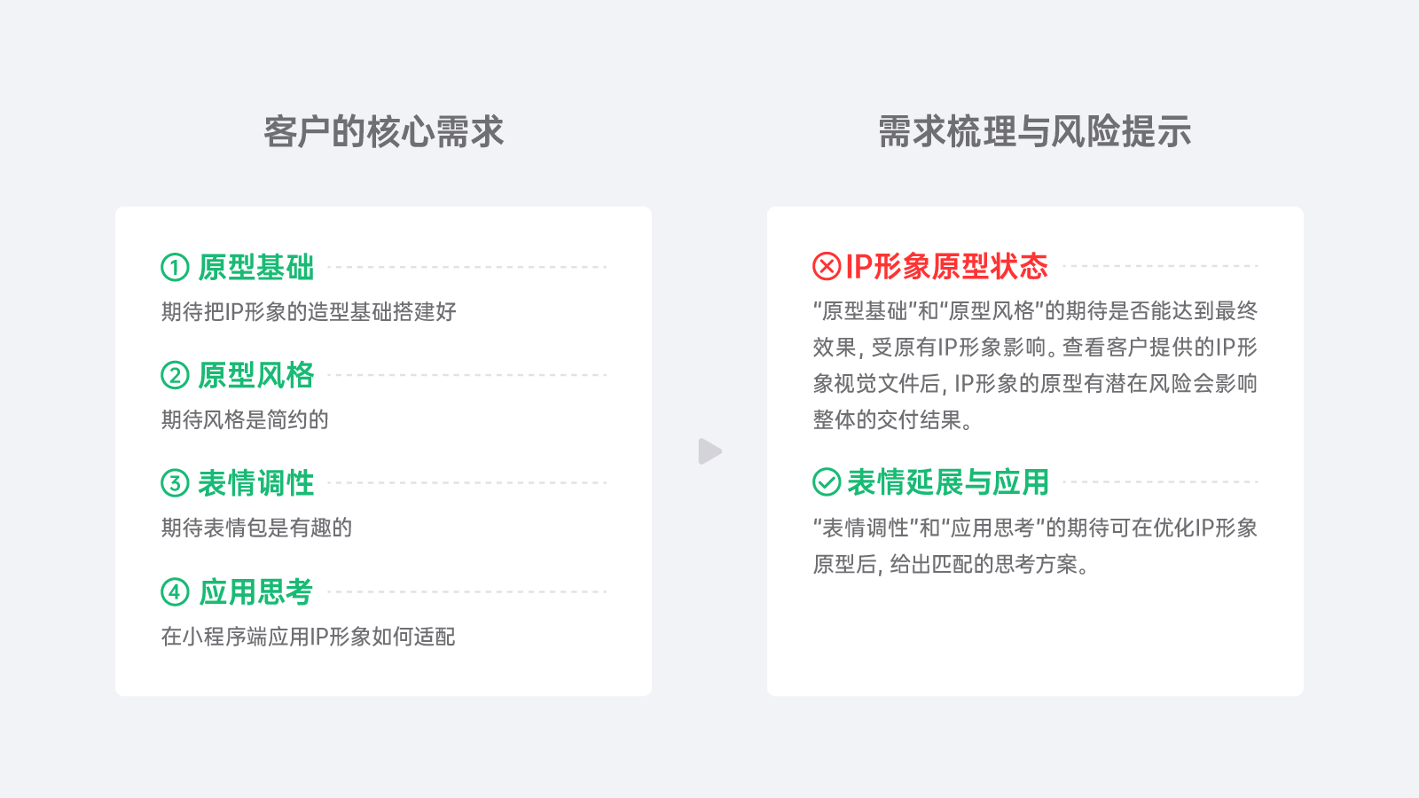 猹话会小程序IP表情包的设计决策拆解，从风险预警到动态平衡（图ZMTUwNDYyODQ=） - 观点 - 站酷设计师Fatboy伍胖胖原创素材 - 站酷ZCOOL