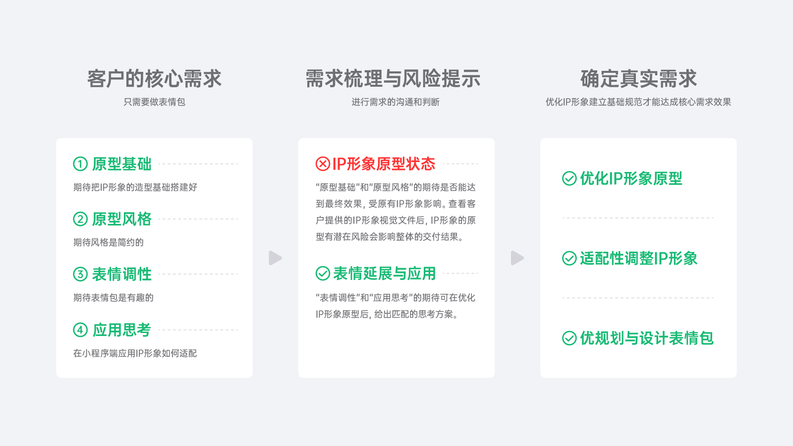 猹话会小程序IP表情包的设计决策拆解，从风险预警到动态平衡（图ZMTUwNDYyODg=） - 观点 - 站酷设计师Fatboy伍胖胖原创素材 - 站酷ZCOOL