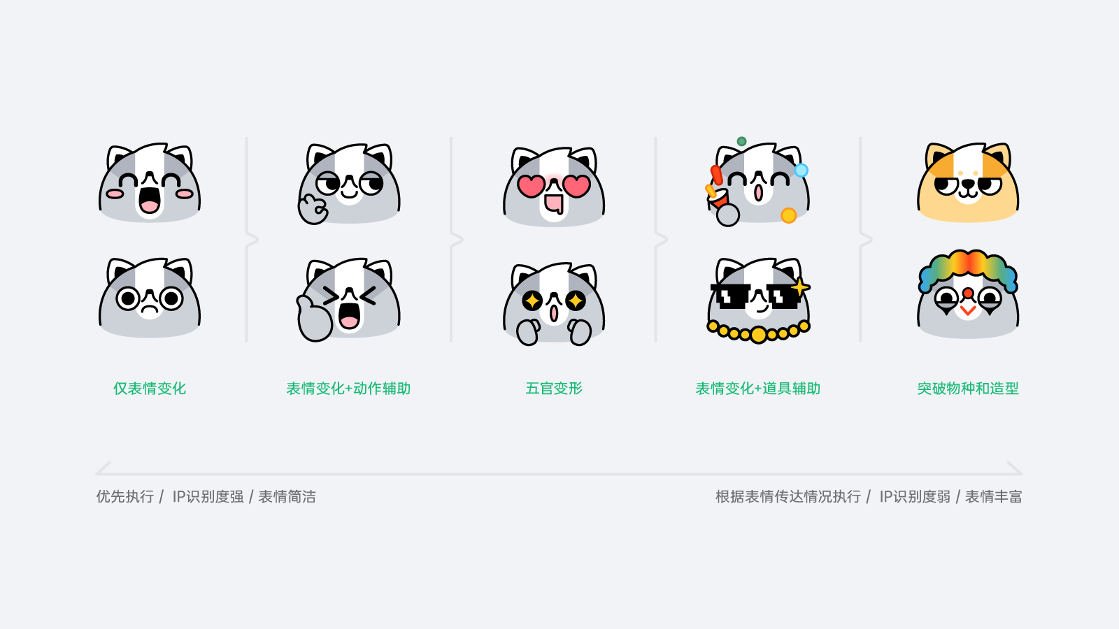 猹话会小程序IP表情包的设计决策拆解，从风险预警到动态平衡（图ZMTUwNDYzMDg=） - 观点 - 站酷设计师Fatboy伍胖胖原创素材 - 站酷ZCOOL