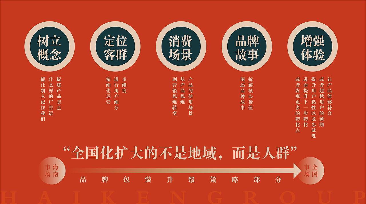 海南农垦系列茶叶包装设计·白马骏红·事事如意礼盒