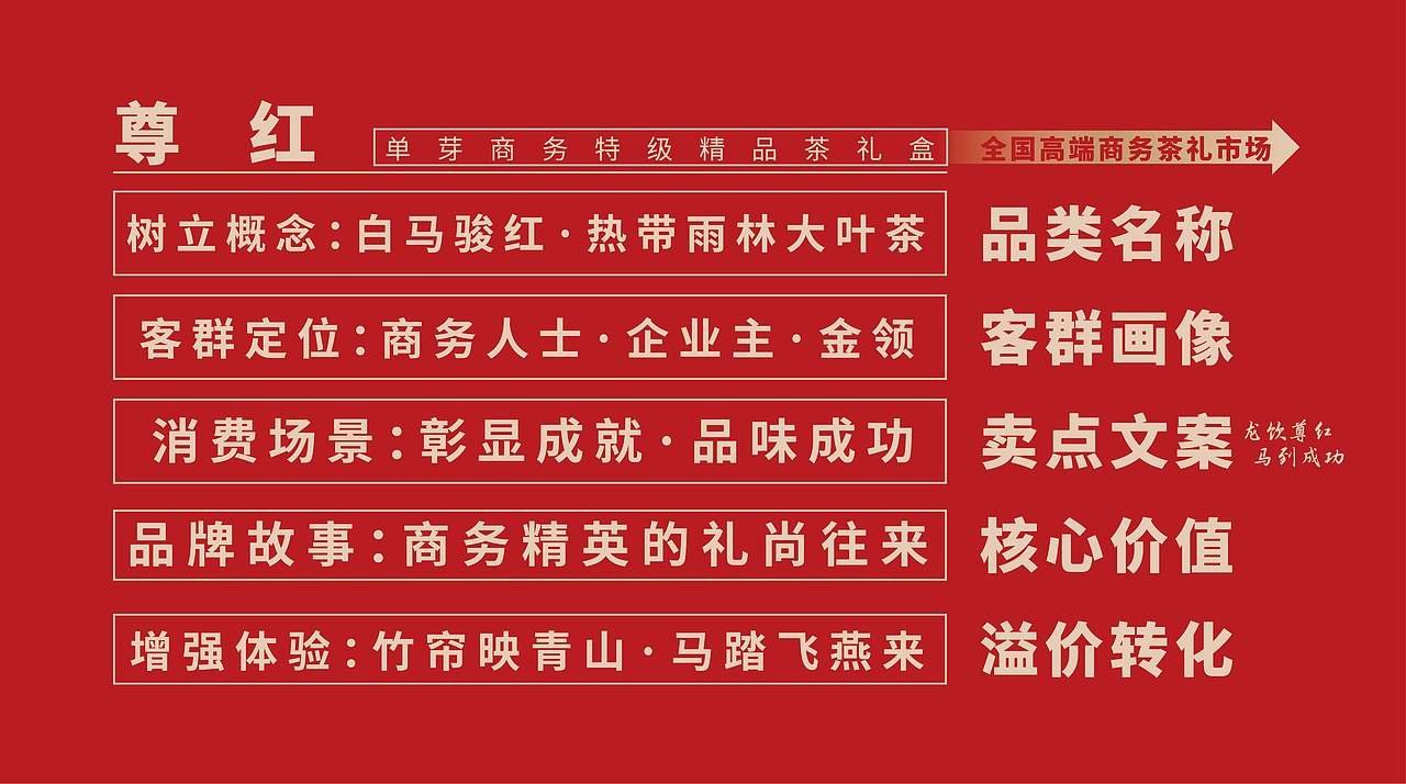 海南农垦系列茶叶包装设计·白马骏红·前程似锦礼盒（图ZMzg3MzU3MDg0） - 包装 - 站酷设计师设计师杨慧斌原创素材 - 站酷ZCOOL