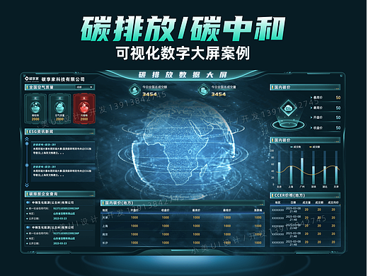 碳排放碳中和可视化数据大屏项目案例