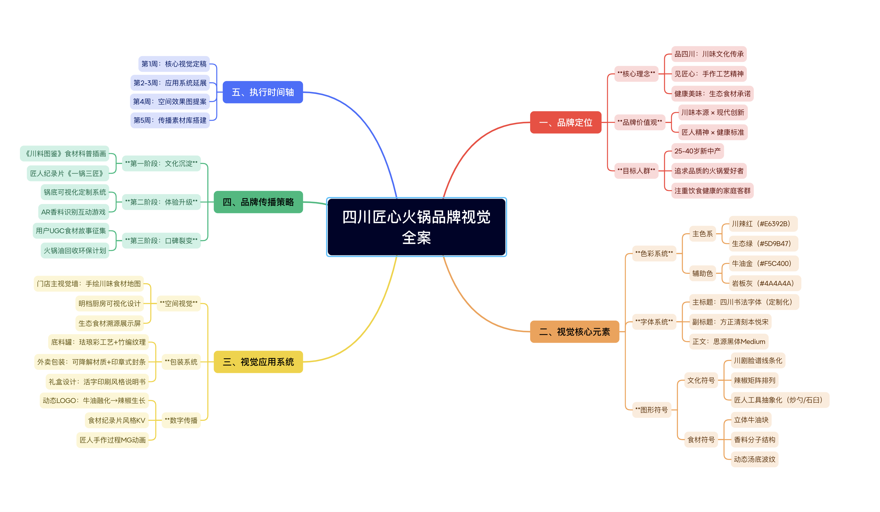 1分钟搞定 PPT/思维导图/海报/日历/品牌全案 效率开挂（图ZMTUwNDY0MjA=） - 教程 - 站酷设计师站酷高高手原创素材 - 站酷ZCOOL