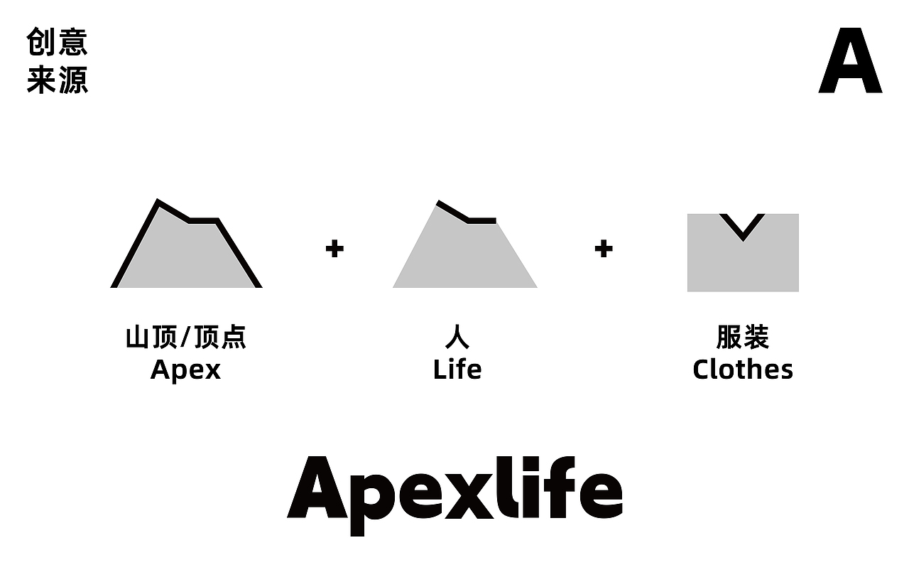 Apexlife(未完待续)