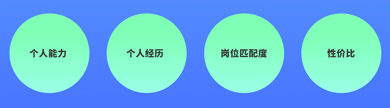 设计师该如何做好面试准备（二）（图ZMTUwNDY2Mjg=） - 教程 - 站酷设计师我就是驰子原创素材 - 站酷ZCOOL