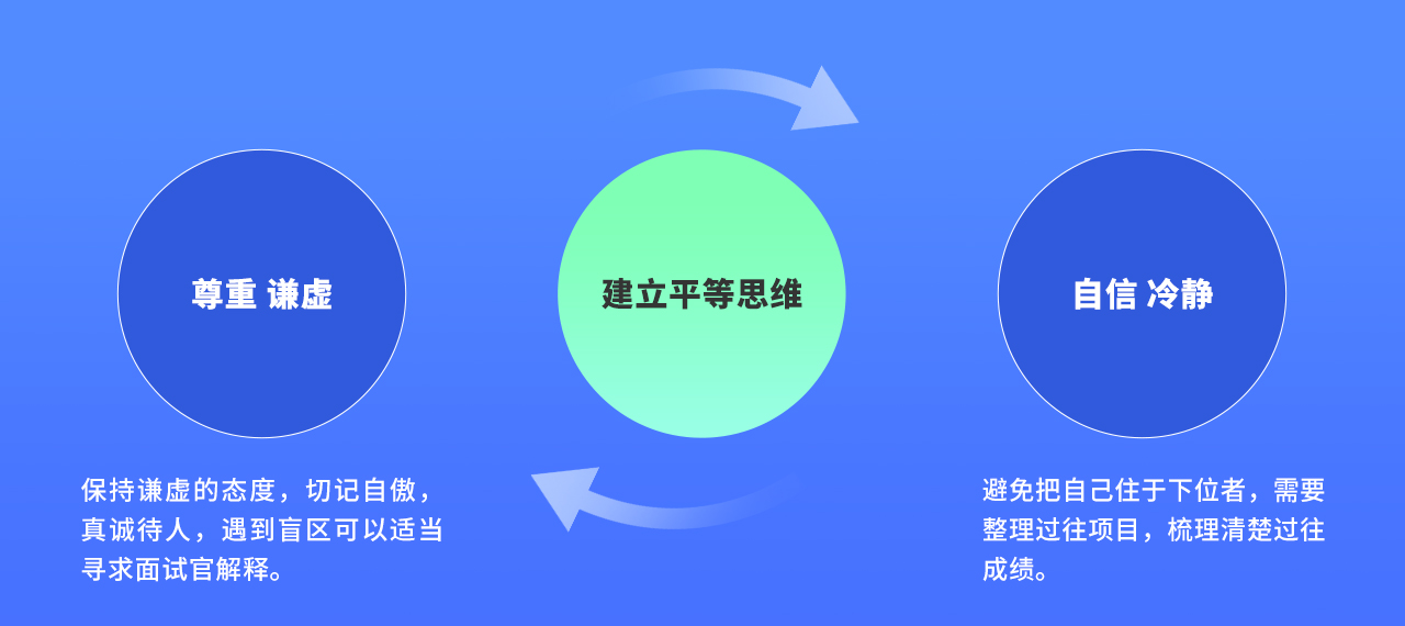 设计师该如何做好面试准备（二）（图ZMTUwNDY2MjA=） - 教程 - 站酷设计师我就是驰子原创素材 - 站酷ZCOOL