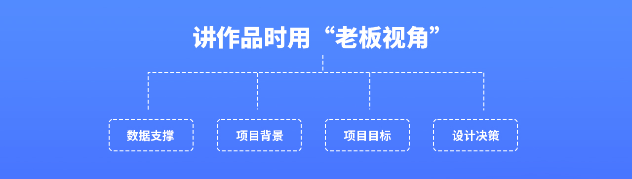设计师该如何做好面试准备（二）（图ZMTUwNDY2NjA=） - 教程 - 站酷设计师我就是驰子原创素材 - 站酷ZCOOL