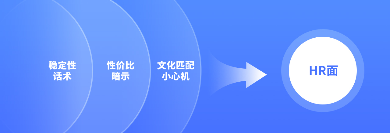设计师该如何做好面试准备（二）（图ZMTUwNDY2MzY=） - 教程 - 站酷设计师我就是驰子原创素材 - 站酷ZCOOL