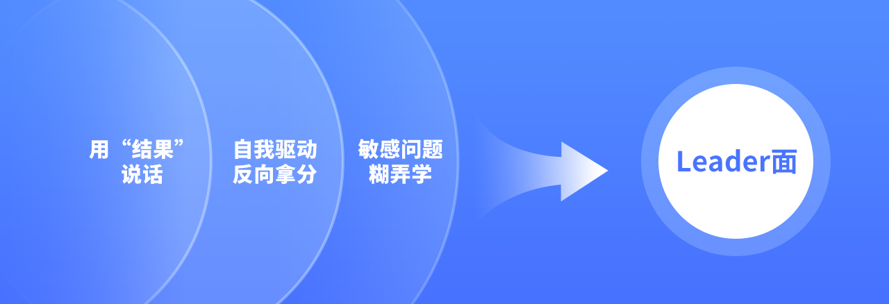 设计师该如何做好面试准备(二)(图ZMTUwNDY2NTI=) - 教程 - 站酷设计师我就是驰子原创素材 - 站酷ZCOOL