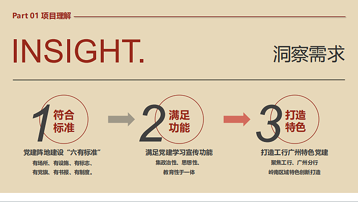 2024广州工行从化研修中心党建宣传场景搭建设计案（图ZMzg3NDQ5OTA4） - 文案/策划 - 站酷设计师精英策划圈可分享原创素材 - 站酷ZCOOL