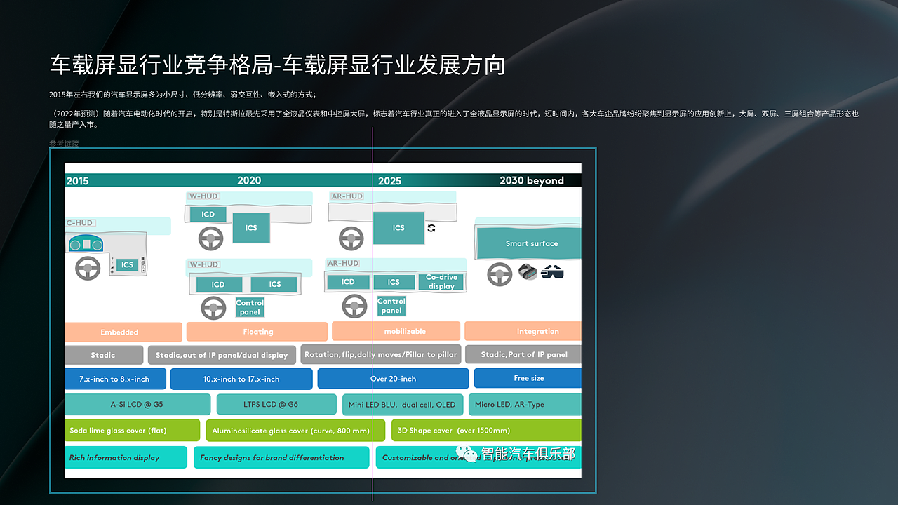 长连屏 HMI UI 设计调研（图ZMzg3NDUwMjg4） - 其他UI - 站酷设计师NeyaUED原创素材 - 站酷ZCOOL