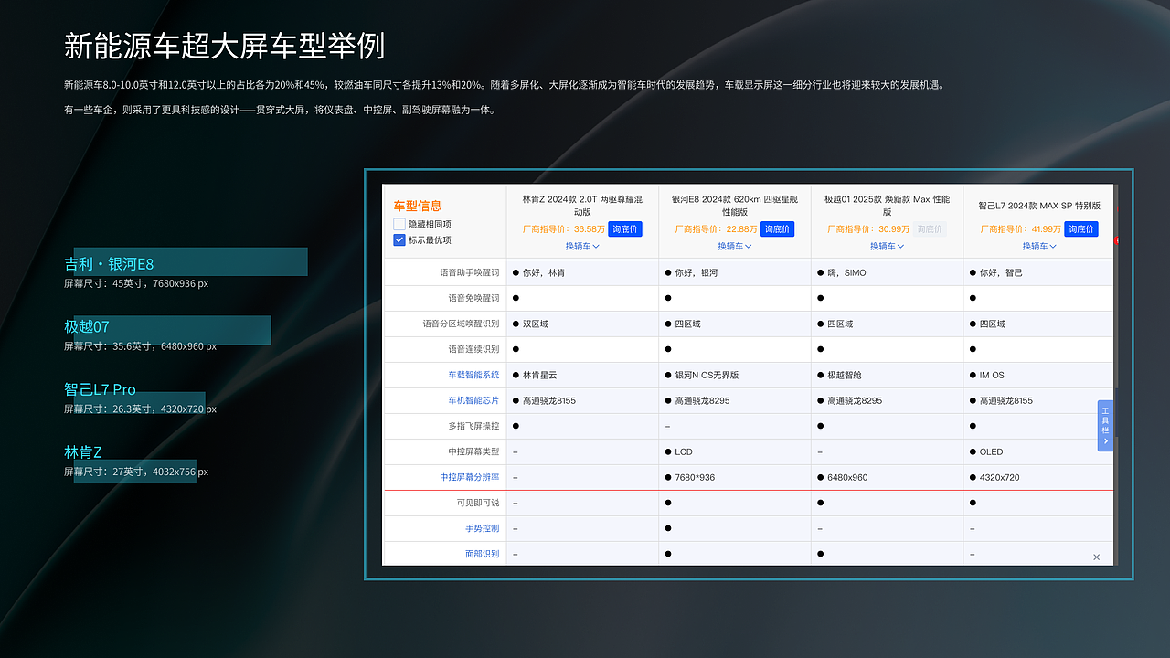 长连屏 HMI UI 设计调研（图ZMzg3NDUwMjk2） - 其他UI - 站酷设计师NeyaUED原创素材 - 站酷ZCOOL