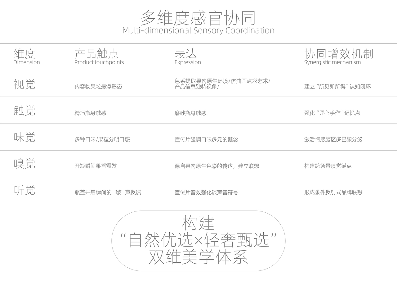 [植颜速养]_自然滋养·年轻力美学_果酱包装战略（图ZMzg3NDUyODI0） - 包装 - 站酷设计师拟态维度原创素材 - 站酷ZCOOL