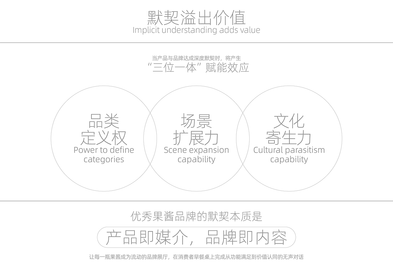 [植颜速养]_自然滋养·年轻力美学_果酱包装战略（图ZMzg3NDUyODI4） - 包装 - 站酷设计师拟态维度原创素材 - 站酷ZCOOL