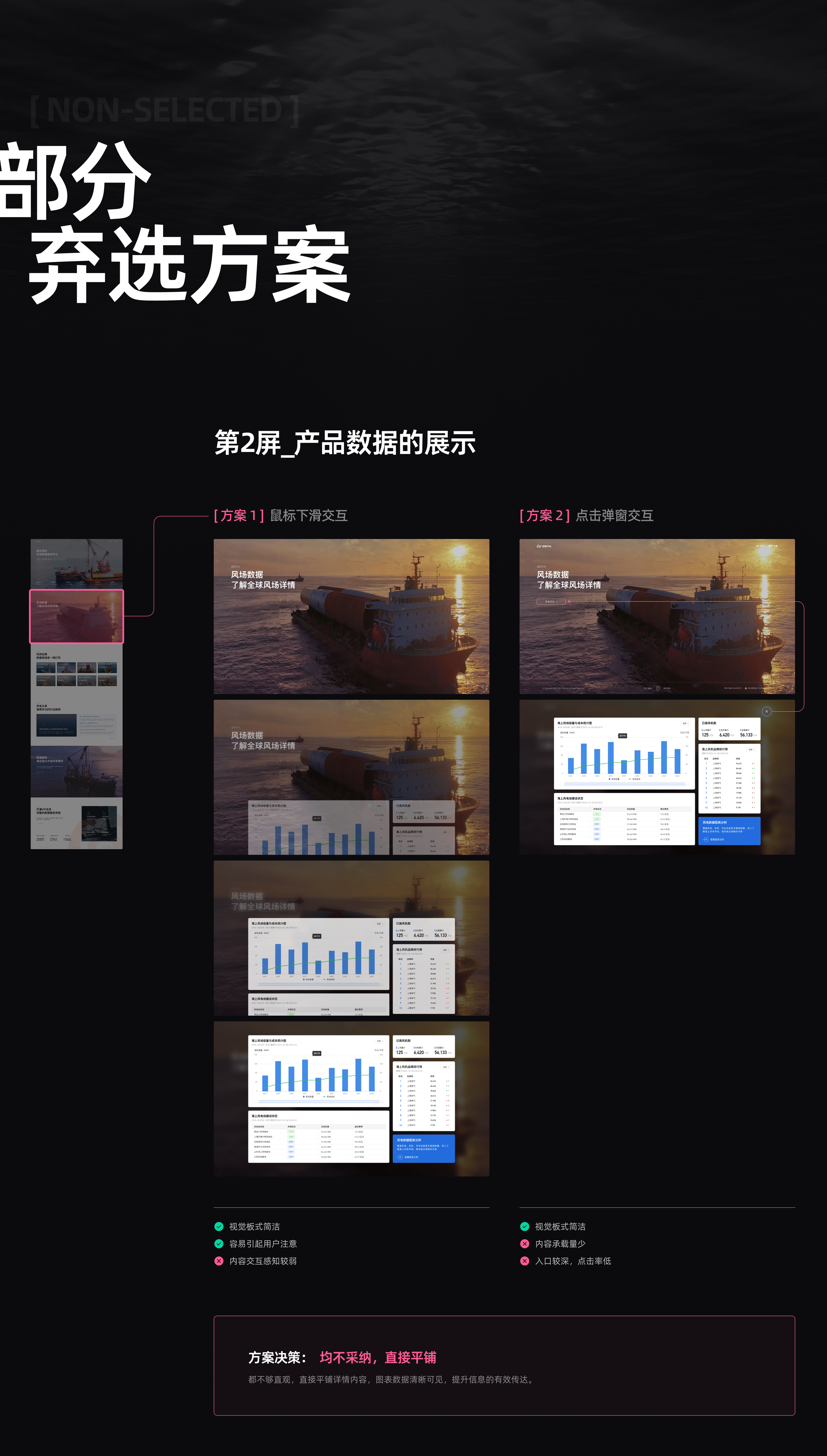 （官网）风电项目-设计改版（图ZMzg3NDc3NjI4） - 其他UI - 站酷设计师Yashon一瞬原创素材 - 站酷ZCOOL