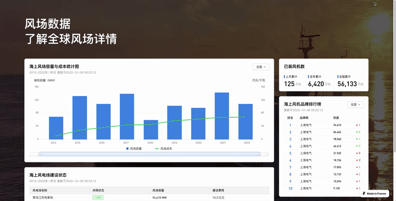 （官网）风电项目-设计改版（图ZMzg3NDc3Njg4） - 其他UI - 站酷设计师Yashon一瞬原创素材 - 站酷ZCOOL
