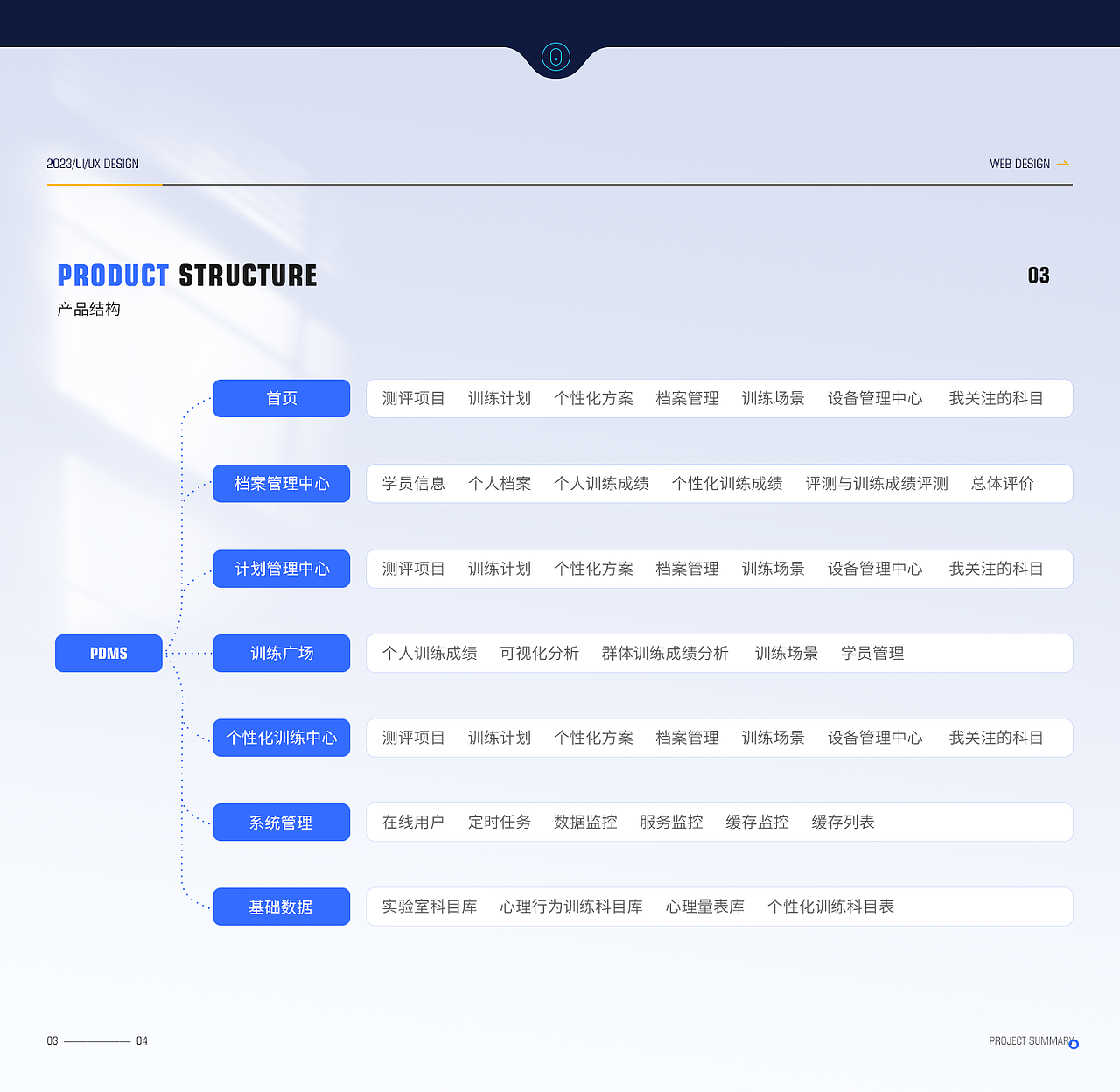 PDMS航天学员训练测评系统（图ZMzg3NDk0NDQ0） - 软件界面 - 站酷设计师710001238原创素材 - 站酷ZCOOL