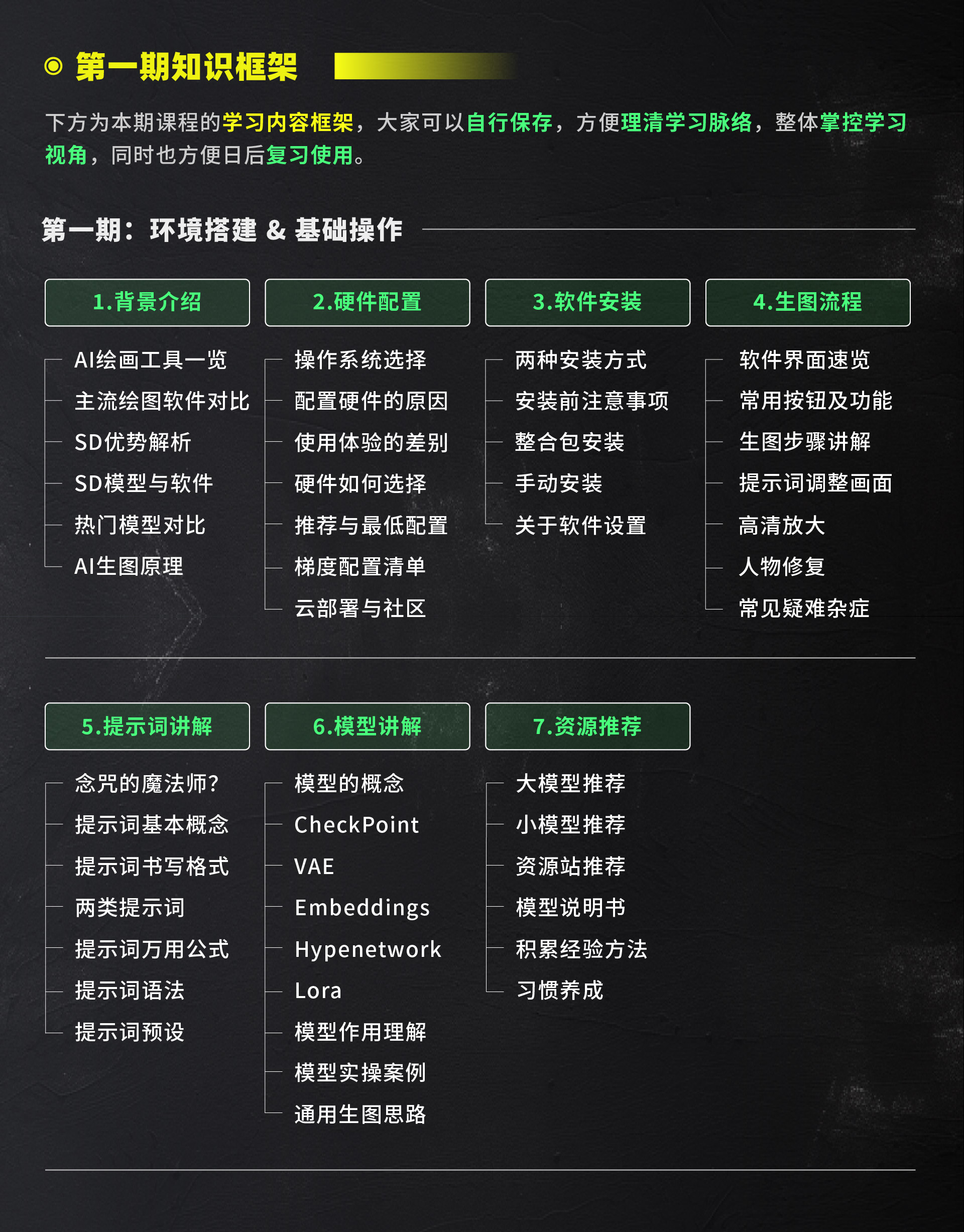 2025年最保姆级的WebUI教程（1）（图ZMTUwNDczMjQ=） - 教程 - 站酷设计师黯马原创素材 - 站酷ZCOOL