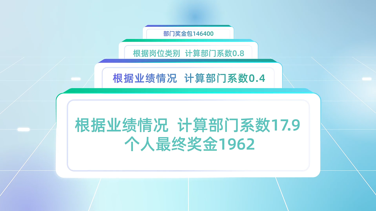薪人薪事 人事智能平台（图ZMzg3NTE3MTY4） - 动画片 - 站酷设计师肖可可原创素材 - 站酷ZCOOL