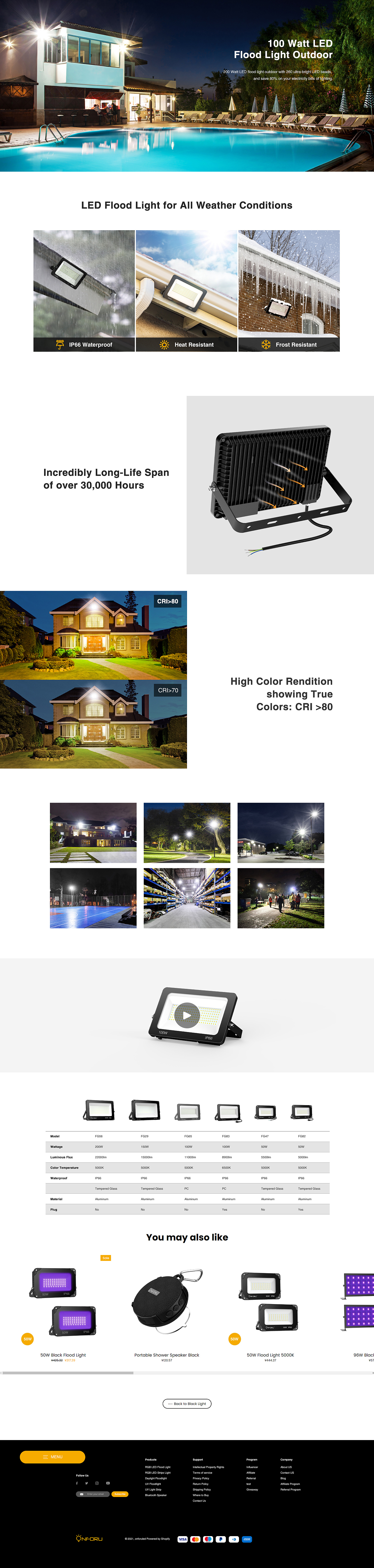 LED泛光灯Shopify网站 Amazon套图A+详情页面KV banner