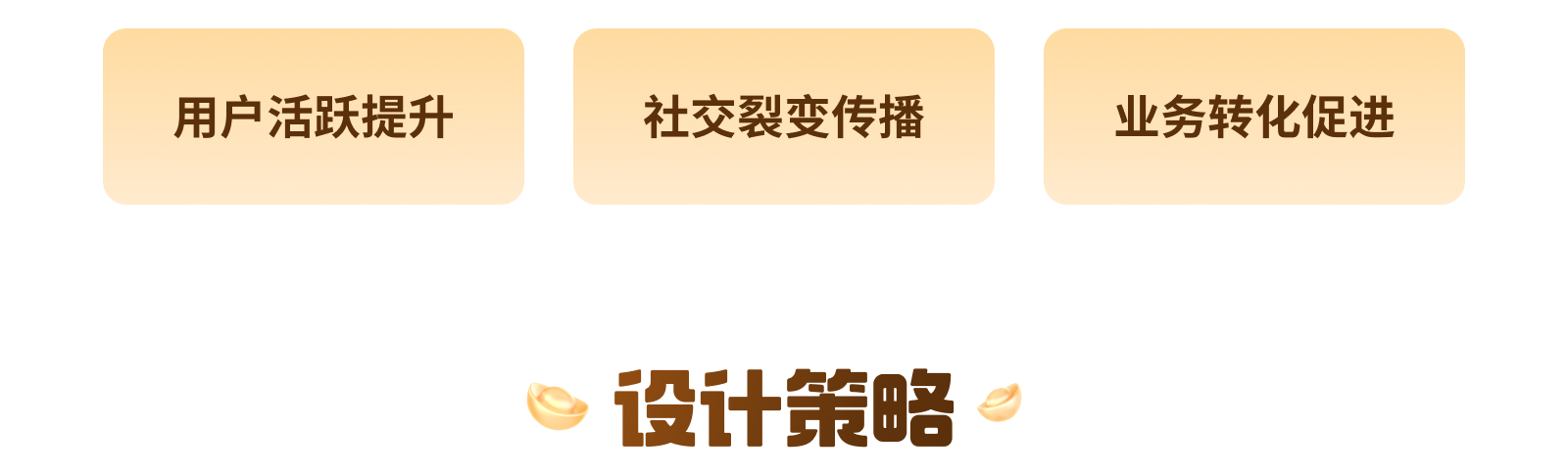 2024年顺丰年终活动设计复盘（图ZMTUwNDc3OTI=） - 观点 - 站酷设计师SFUP_DESIGN原创素材 - 站酷ZCOOL