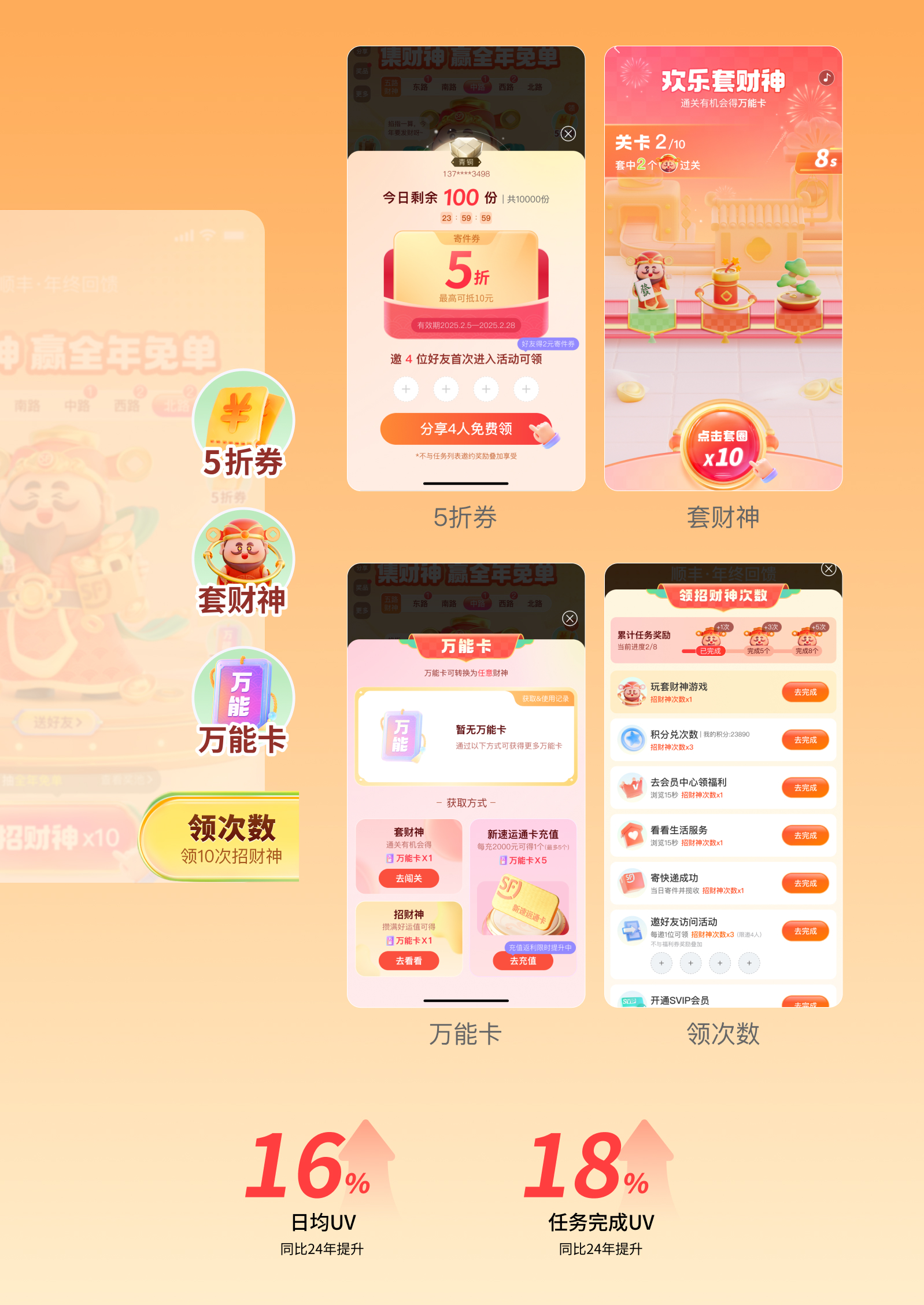 2024年顺丰年终活动设计复盘（图ZMTUwNDc4NzI=） - 观点 - 站酷设计师SFUP_DESIGN原创素材 - 站酷ZCOOL
