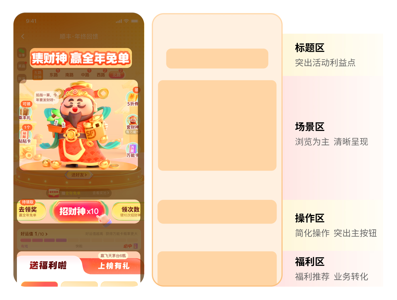 2024年顺丰年终活动设计复盘（图ZMTUwNDc4NjQ=） - 观点 - 站酷设计师SFUP_DESIGN原创素材 - 站酷ZCOOL