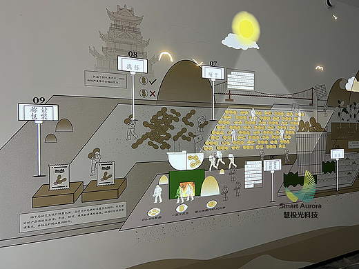 魔法墙 展厅文化互动墙 创意投影交互装置 商业美陈