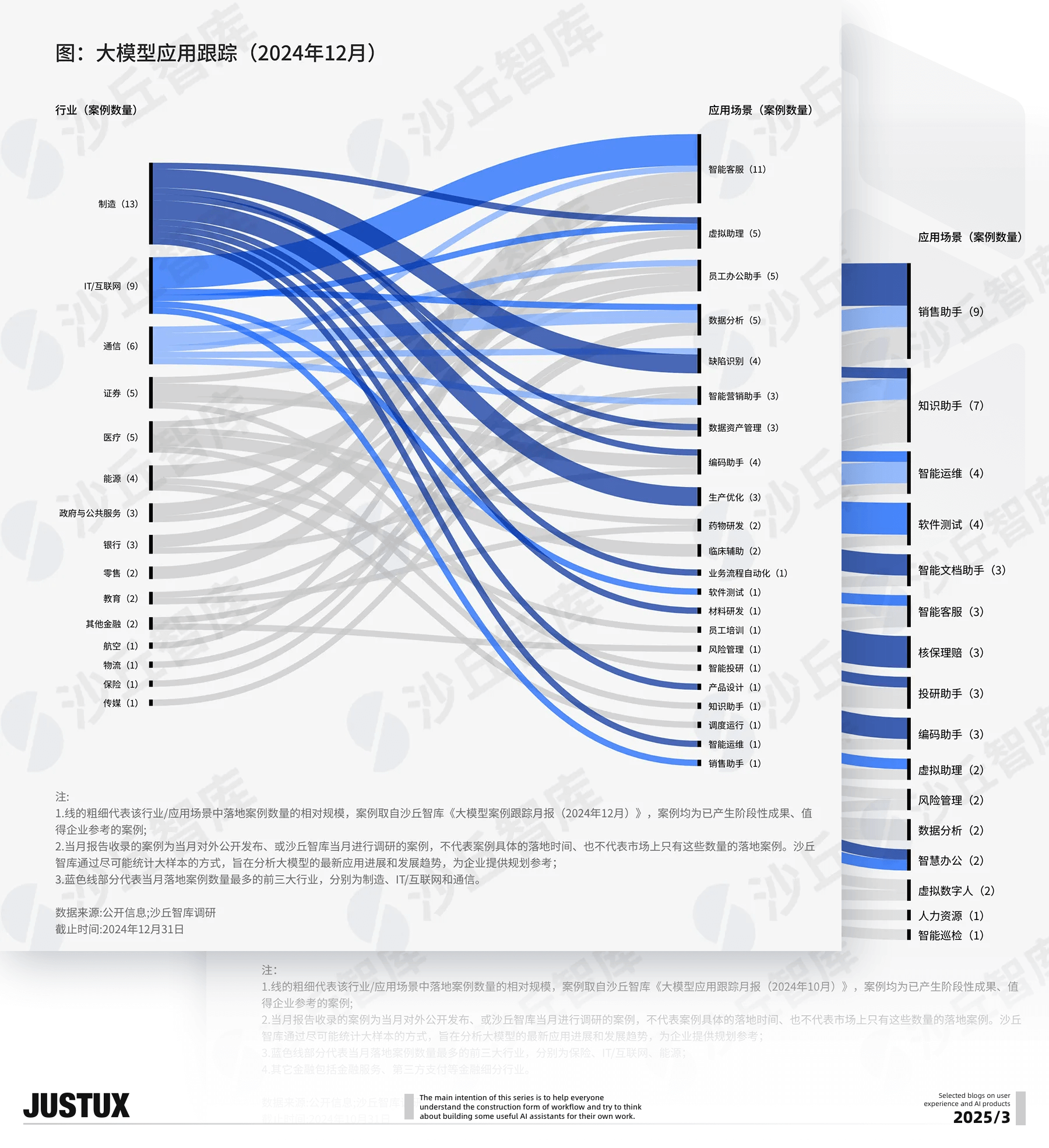 造个Agent牛马帮我消化Super Boss的需求！【工作流基础速通】（图ZMTUwNDg5NDQ=） - 教程 - 站酷设计师泡泡_PAO原创素材 - 站酷ZCOOL